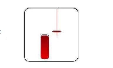 在k线上第二天股票必涨形态都有哪些？有什么样的战法？