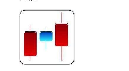 在k线上第二天股票必涨形态都有哪些？有什么样的战法？