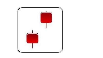 在k线上第二天股票必涨形态都有哪些？有什么样的战法？