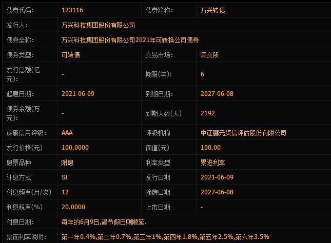 370624万兴转债申购价值，123116万兴转债申购信息及值得申购吗、发行方式