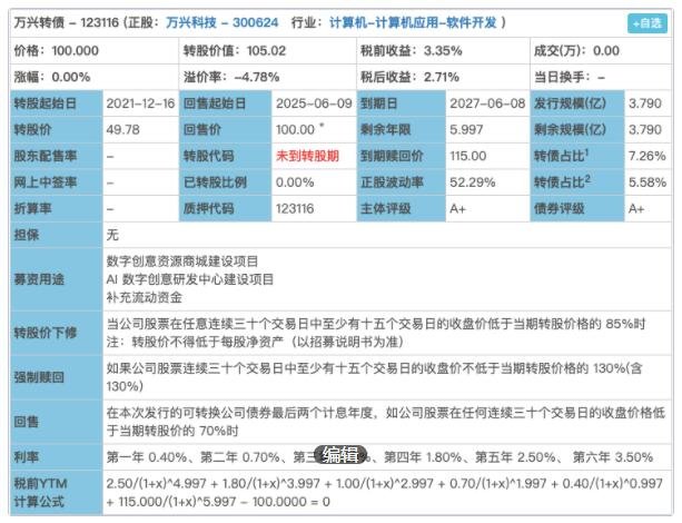 370624万兴转债申购价值，123116万兴转债申购信息及值得申购吗、发行方式