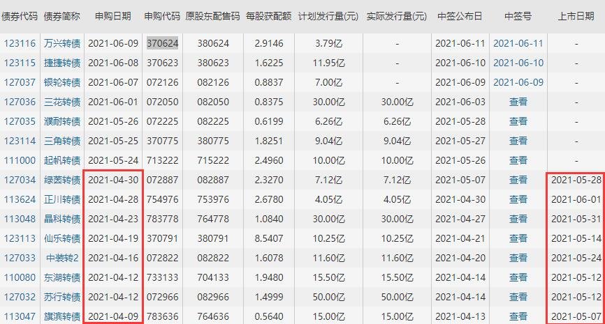 123116万兴转债上市时间，万兴转债什么时候上市及上市首日交易规则