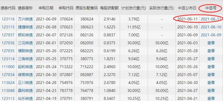 123116万兴发债中签号是多少及万兴发债债券评级，万兴转债公司如何