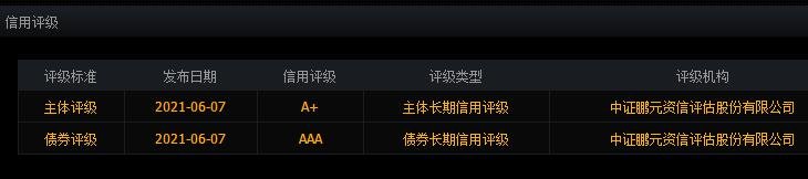 123116万兴发债中签号是多少及万兴发债债券评级，万兴转债公司如何