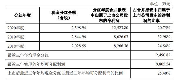 123116万兴发债中签号是多少及万兴发债债券评级，万兴转债公司如何