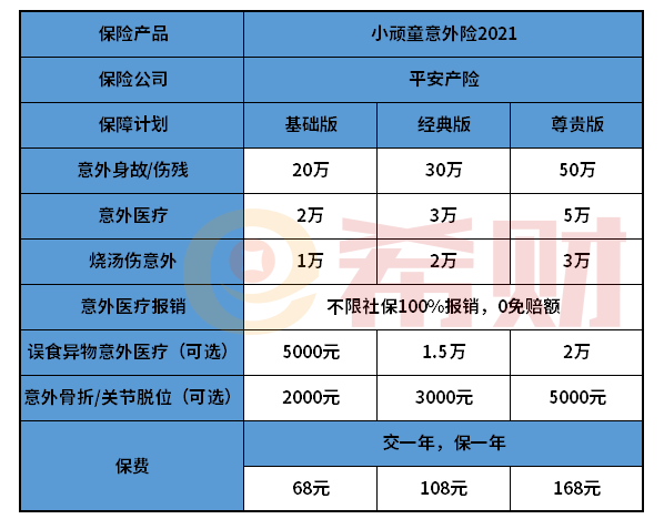 平安小顽童意外险2021优缺点分析 入手前必看