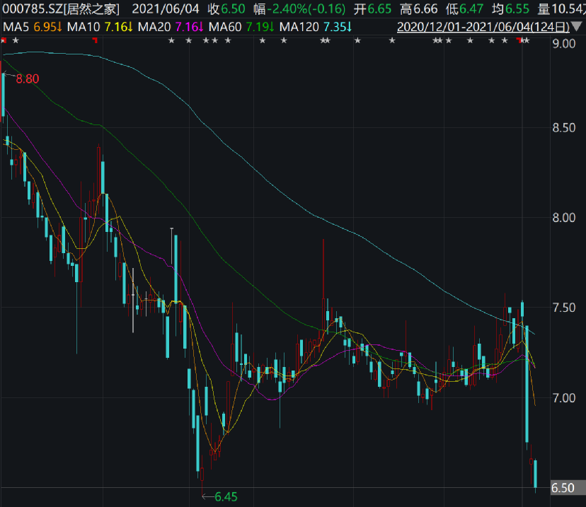 高瓴、景林等私募大佬们赚大了！多只明星股定增解禁