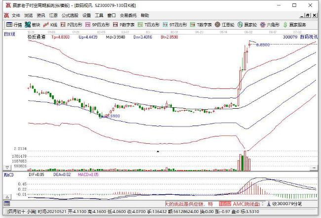 今日突破五日均线个股乖离率排名一览（2021年6月8日)