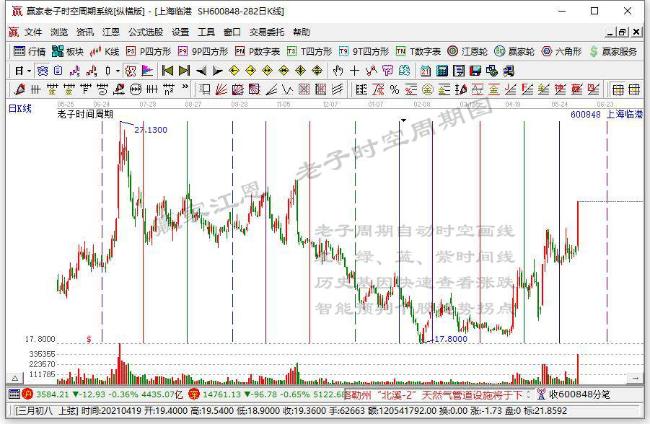 今日突破年线个股乖离率排名一览（2021年6月8日)