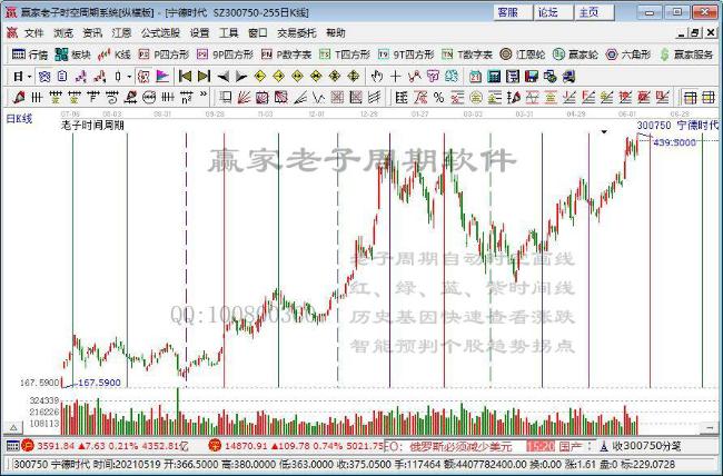 巨量解禁！宁德时代回落万亿
