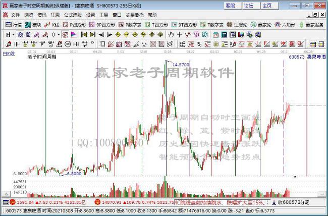A股震荡整理 机构推荐三大重点领域