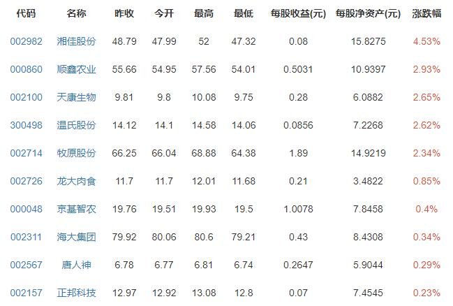 养一头猪从赚3000元到亏千元，猪肉价格为何跌跌不休，当前猪肉价格多少