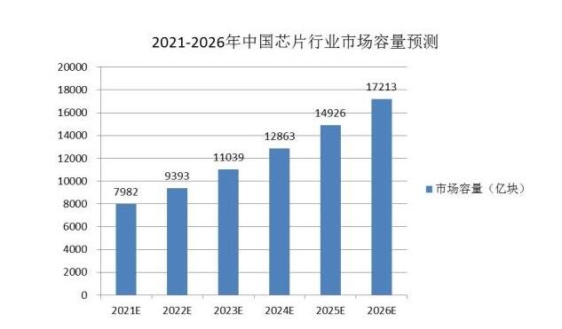 芯片价格飙涨5倍是什么情况，什么原因导致芯片出现缺失，芯片概念股有哪些
