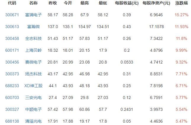 芯片价格飙涨5倍是什么情况，什么原因导致芯片出现缺失，芯片概念股有哪些