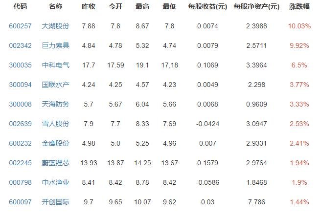 集装箱涨价近10倍为什么涨价，集装箱涨价港囗股会涨吗，集装箱价格高位的影响