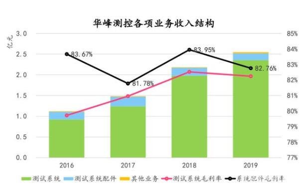 华峰测控接班人是谁，华峰测控是私企还是国企，华峰测控是干嘛的