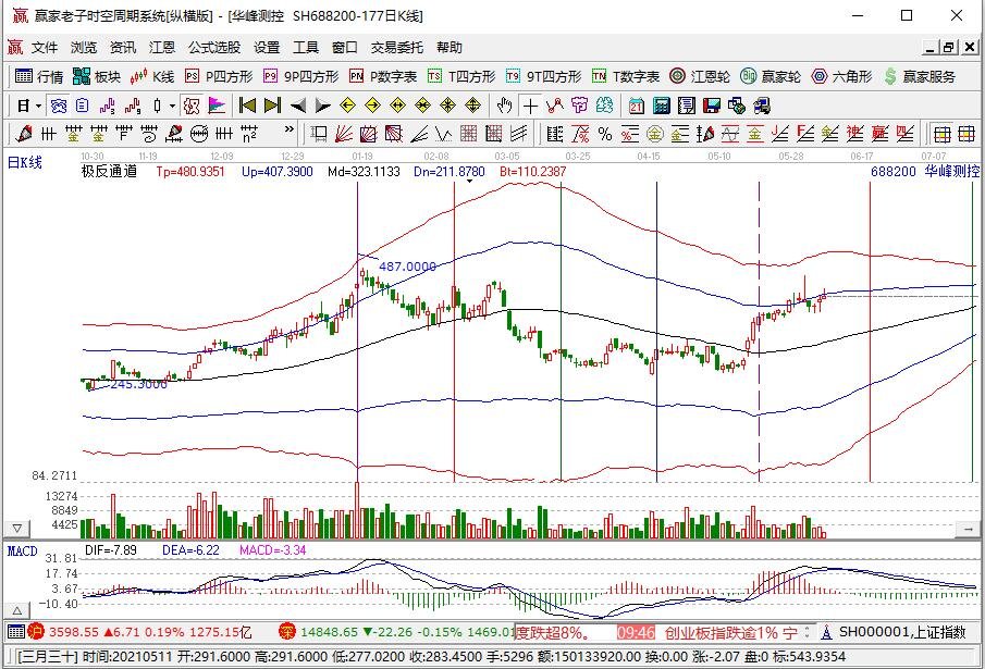 华峰测控接班人是谁，华峰测控是私企还是国企，华峰测控是干嘛的