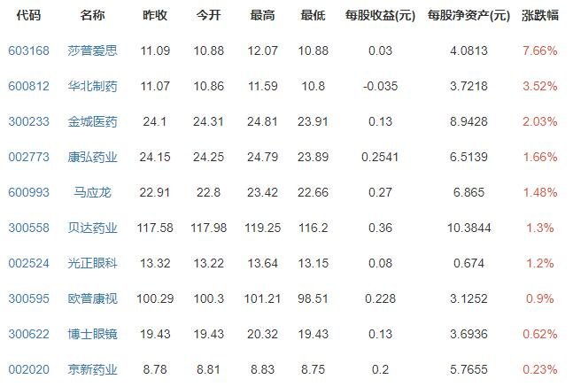 中国近视患者人数多达6亿，近视和远视可以相互抵消吗，近视眼如何改善