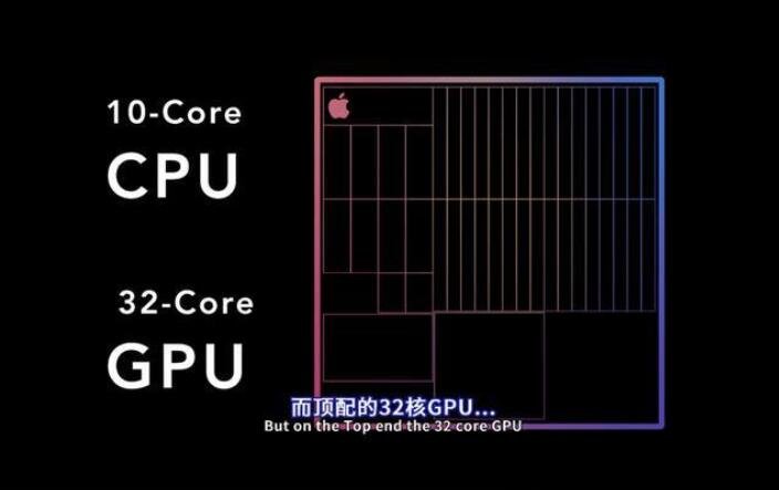 苹果M1X性能曝光及苹果M1X是什么，苹果M1X应用在哪些型号中