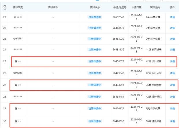 腾讯公司注册分付商标成功了吗主营什么业务，腾讯涉及哪些领域及商标的重要作用