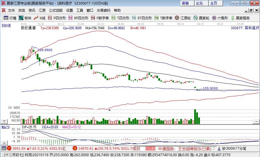 医药牛股大跌是怎么回事，为什么医药股会大跌，医药概念股一览