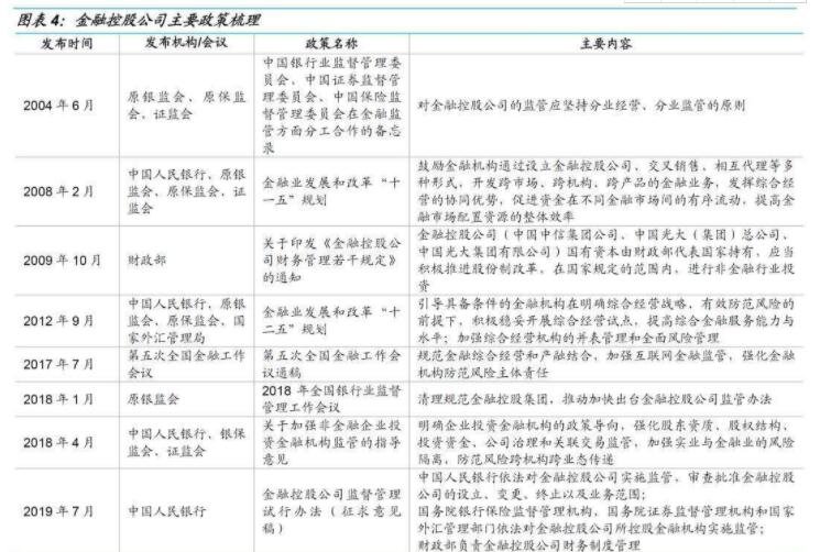 首批金融控股公司来了，金融控股公司是干什么的以及公司具备的优势有哪些