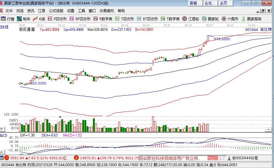 摩尔庄园背后公司股价一周暴涨25%是因为什么，吉比特公司简介及摩尔庄园凭什么火了
