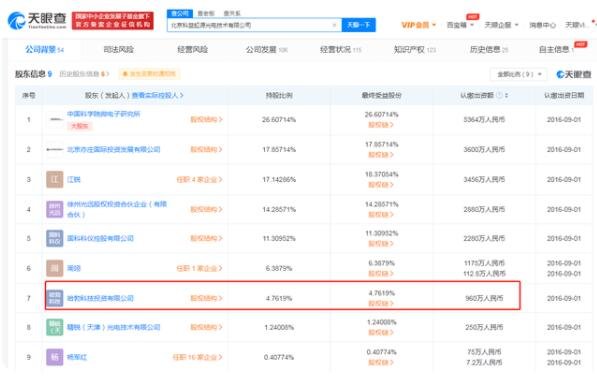 华为投资光刻机公司是什么信号，华为投资哪一家公司，光刻机是干什么用的