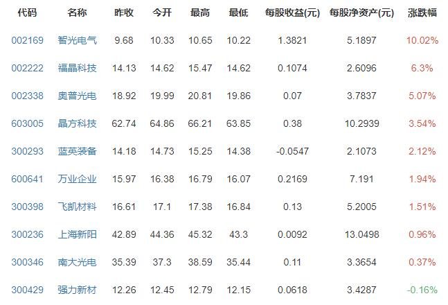 华为投资光刻机公司是什么信号，华为投资哪一家公司，光刻机是干什么用的