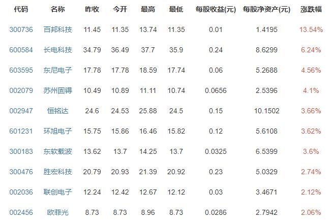 苹果正式发布iOS 15升级哪些应用，ios15 支持机型有哪些，苹果还升级了什么