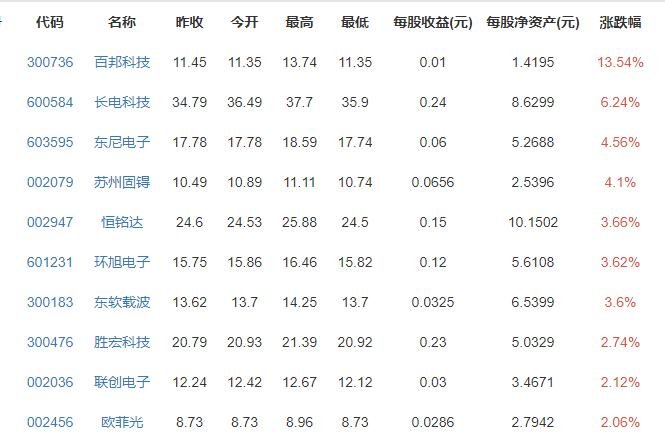 iOS 15新增专注模式有什么作用，iOS 15还有哪些变化，iOS 15支持哪些机型