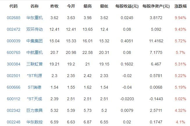 贝佐斯将于7月20日飞往太空，他怎么飞去太空，普通人可以去太空吗