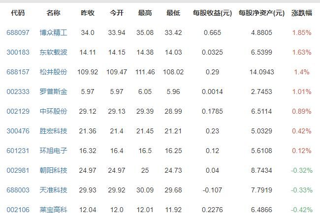 AirPods Pro支持查找功能是什么意思，查找功能怎么用，airpods pro降噪怎么开