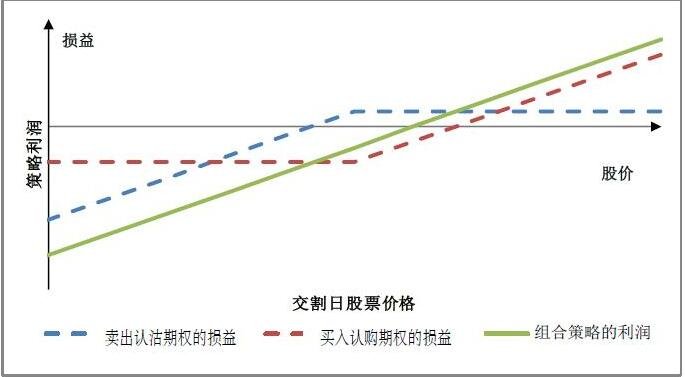 量化对冲策略和股票多头策略的含义，股票多头策略收益来源