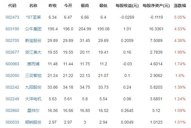董明珠称格力将接入鸿蒙会带来什么变化，为什么家电企业支持鸿蒙，格力近几年的计划