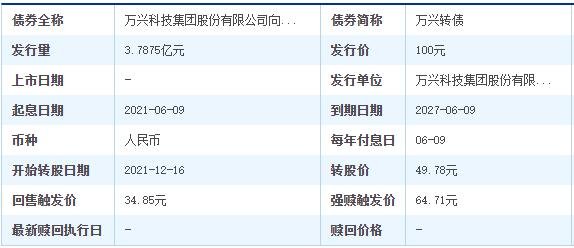 123116万兴转债价值分析，万兴转债正股情况、竞争对手及本次发行影响