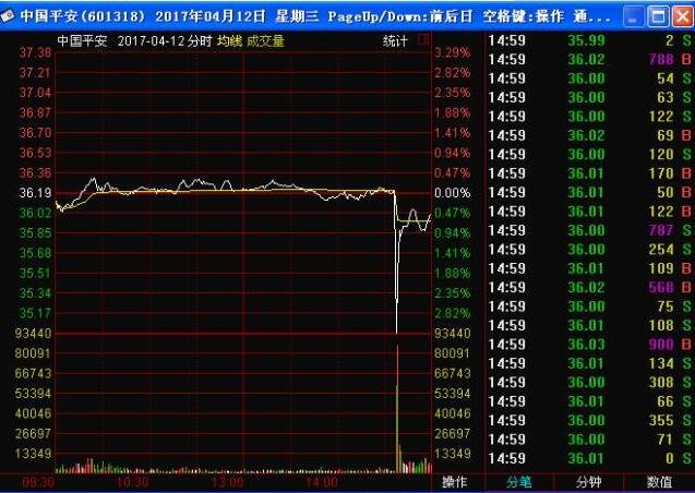 买入闪崩股票怎么办？股票为什么会闪崩呢？