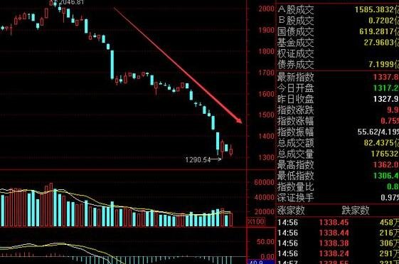 牛市最便宜的股票是几块，牛市中哪些股票先涨，哪些股票后涨？