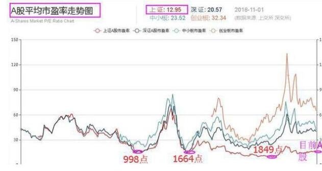 牛市最便宜的股票是几块，牛市中哪些股票先涨，哪些股票后涨？