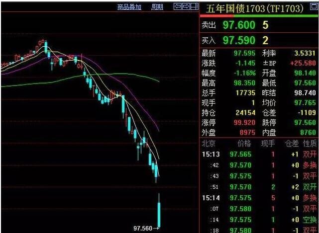 期货跌停和股票跌停各自的含义，期货跌停的限制