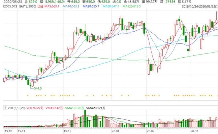 期货跌停和股票跌停各自的含义，期货跌停的限制