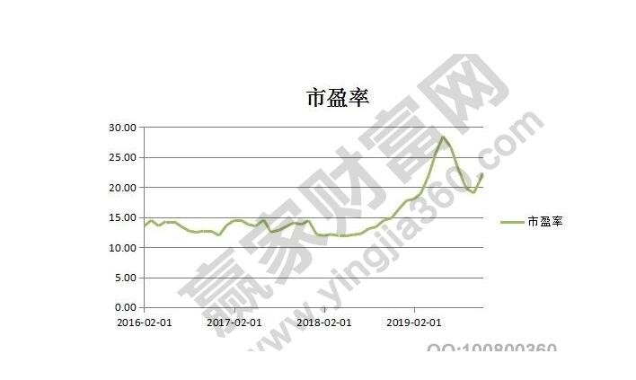 市盈率选股票怎么选？怎么利用市盈率指标选股？