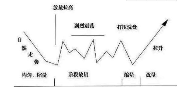 投资股票需要什么思维模式？具体怎么分析，值得收藏