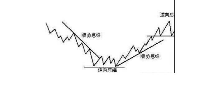 投资股票需要什么思维模式？具体怎么分析，值得收藏