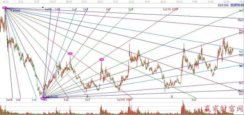 五类高估股票都有哪些？为什么说要回避五类高估股票？