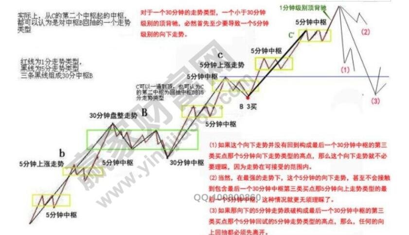 五类高估股票都有哪些？为什么说要回避五类高估股票？