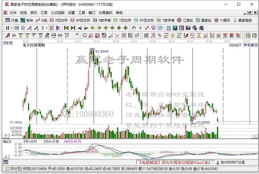 伊利股份手头不宽裕：近年来的净利润基本用于分红 要扩产定增募资成必然