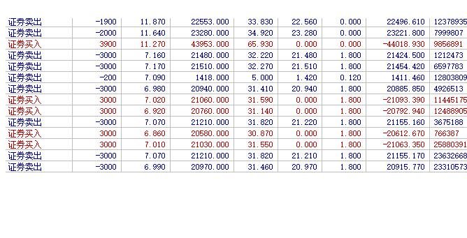 新三板股票交易有印花税吗？新三板投资者买卖股票要交多少税？