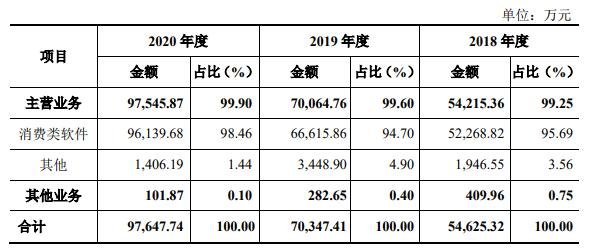 万兴发债怎么样，万兴发债会破发吗，万兴科技集团股份有限公司做什么