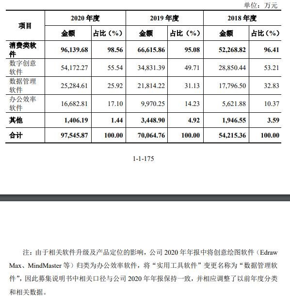 万兴发债怎么样，万兴发债会破发吗，万兴科技集团股份有限公司做什么